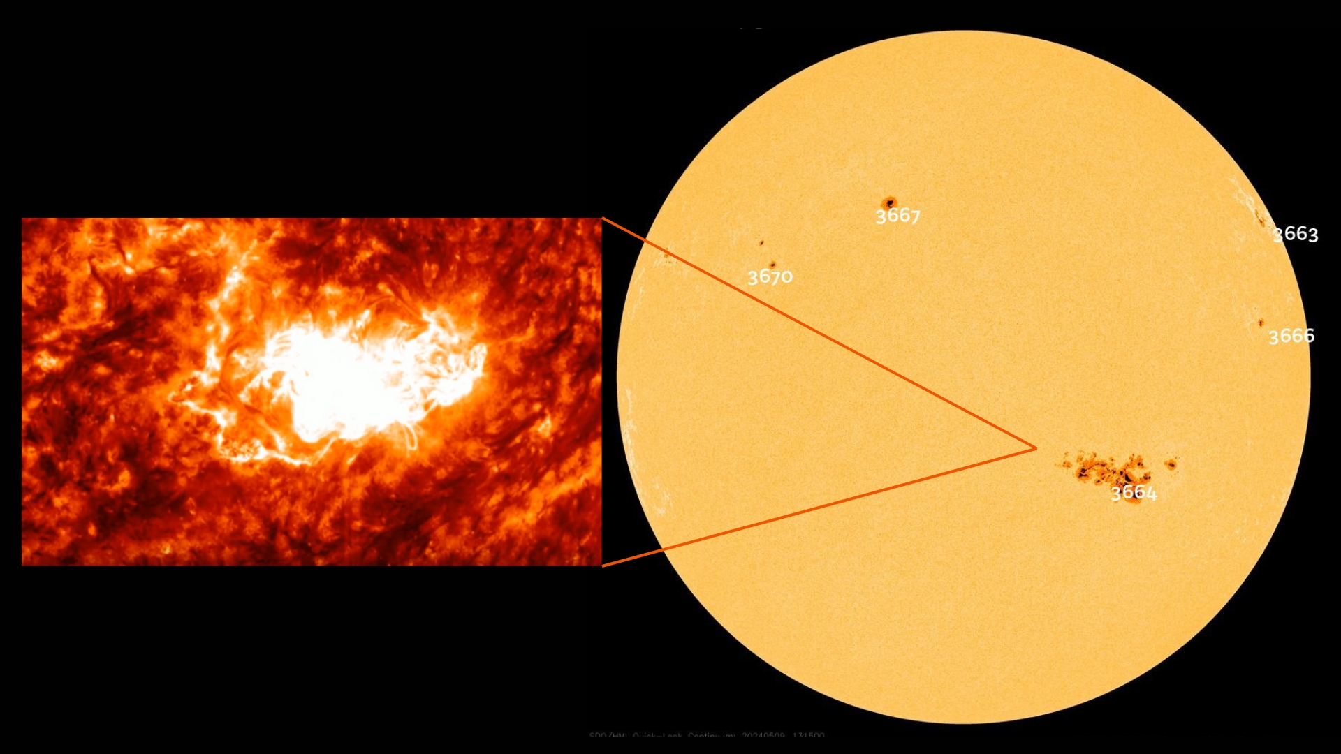 طرحی که لکه‌های خورشیدی عظیم را روی سطح خورشید نشان می‌دهد و تصویری در سمت چپ که یک شعله‌ی خورشیدی را نشان می‌دهد.