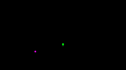 یک نقطه صورتی به دور یک نقطه سبز می چرخد ​​و شکل یک لوبیا را تشکیل می دهد.